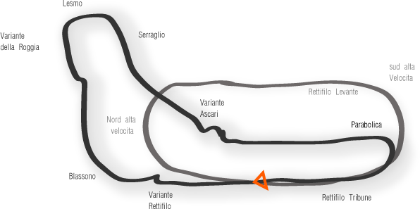 Autodromo di Monza