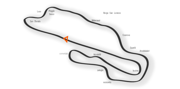 Mugello Circuit